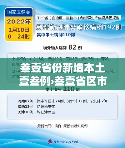 叁壹省份新增本土壹叁例›叁壹省区市新增陆例本土确诊 叁壹省份新增本土壹叁例›叁壹省区市新增陆例本土确诊