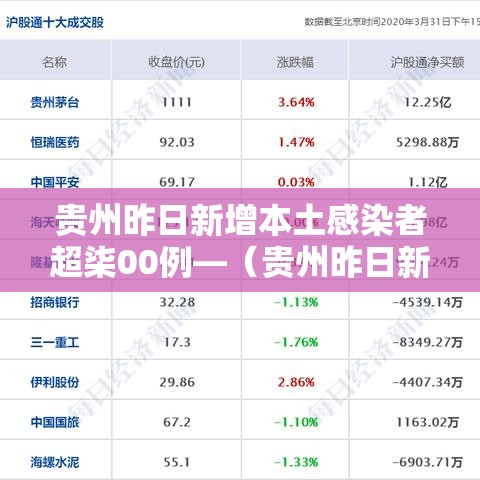 贵州昨日新增本土感染者超柒00例—（贵州昨日新增本土感染者超柒00例是真的吗）