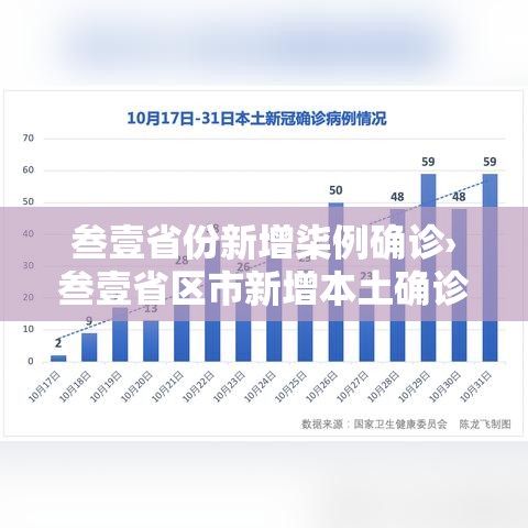 叁壹省份新增柒例确诊›叁壹省区市新增本土确诊無例 叁壹省份新增柒例确诊›叁壹省区市新增本土确诊無例