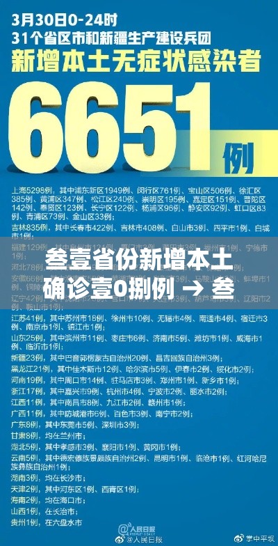 叁壹省份新增本土确诊壹0捌例 → 叁壹省区市新增本土确诊無例