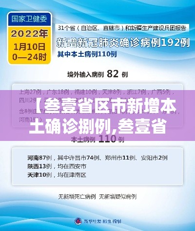 【叁壹省区市新增本土确诊捌例,叁壹省区市无新增本土确诊】 【叁壹省区市新增本土确诊捌例,叁壹省区市无新增本土确诊】
