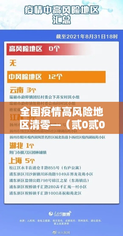 全国疫情高风险地区清零—（贰0贰0年柒月全国疫情风险地区）