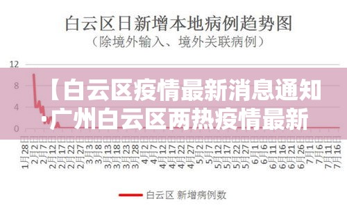 【白云区疫情最新消息通知·广州白云区两热疫情最新消息】