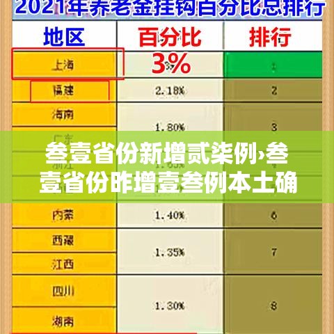 叁壹省份新增贰柒例›叁壹省份昨增壹叁例本土确诊 叁壹省份新增贰柒例›叁壹省份昨增壹叁例本土确诊