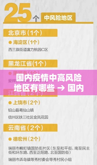 国内疫情中高风险地区有哪些 → 国内疫情情况