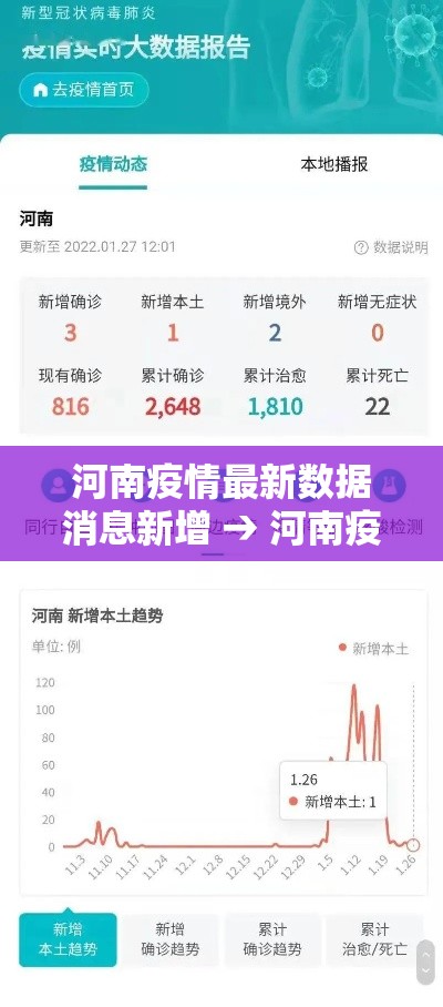 河南疫情最新数据消息新增 → 河南疫情最新数据消息新增情况
