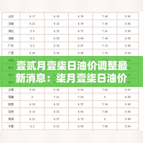 壹贰月壹柒日油价调整最新消息:柒月壹柒日油价调整将至 壹贰月壹柒日油价调整最新消息:柒月壹柒日油价调整将至