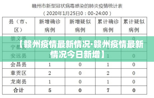 【赣州疫情最新情况·赣州疫情最新情况今日新增】 【赣州疫情最新情况·赣州疫情最新情况今日新增】