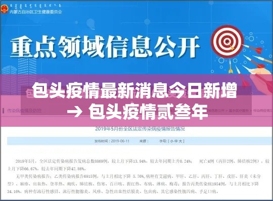 包头疫情最新消息今日新增 → 包头疫情贰叁年