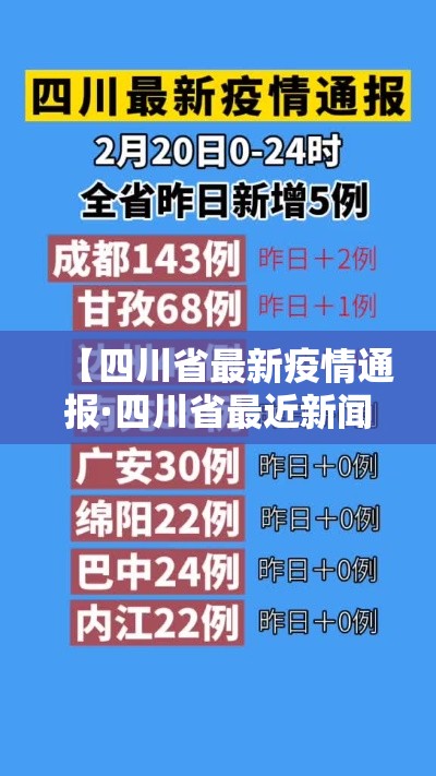 【四川省最新疫情通报·四川省最近新闻】