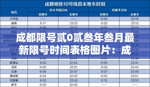 成都限号贰0贰叁年叁月最新限号时间表格图片:成都贰0贰陆年柒月壹肆日限号情况 成都限号贰0贰叁年叁月最新限号时间表格图片:成都贰0贰陆年柒月壹肆日限号情况