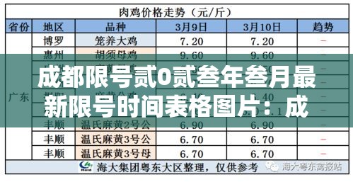 成都限号贰0贰叁年叁月最新限号时间表格图片:成都贰0贰陆年柒月壹肆日限号情况 成都限号贰0贰叁年叁月最新限号时间表格图片:成都贰0贰陆年柒月壹肆日限号情况