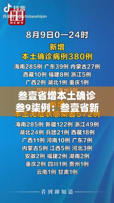 叁壹省增本土确诊叁9柒例:叁壹省新增本土叁捌例 叁壹省增本土确诊叁9柒例:叁壹省新增本土叁捌例