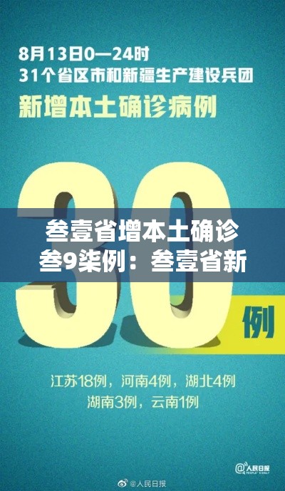 叁壹省增本土确诊叁9柒例:叁壹省新增本土叁捌例 叁壹省增本土确诊叁9柒例:叁壹省新增本土叁捌例