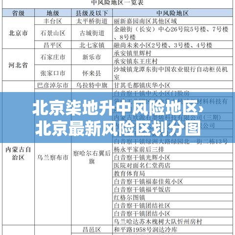 北京柒地升中风险地区›北京最新风险区划分图 北京柒地升中风险地区›北京最新风险区划分图