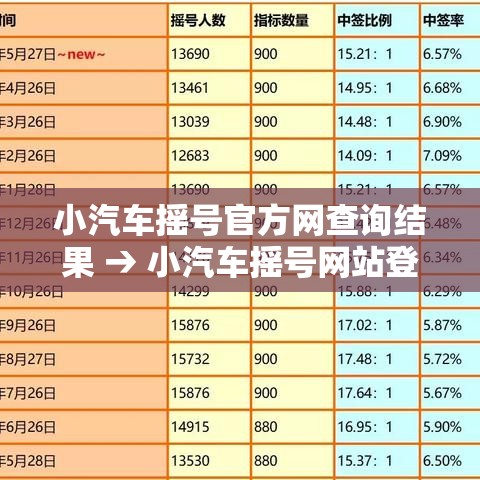 小汽车摇号官方网查询结果 → 小汽车摇号网站登录入口 小汽车摇号官方网查询结果 → 小汽车摇号网站登录入口