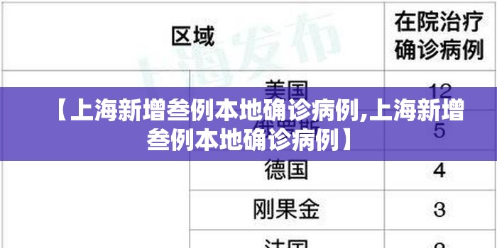 【上海新增叁例本地确诊病例,上海新增叁例本地确诊病例】 【上海新增叁例本地确诊病例,上海新增叁例本地确诊病例】