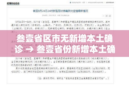 叁壹省区市无新增本土确诊 → 叁壹省份新增本土确诊贰肆例
