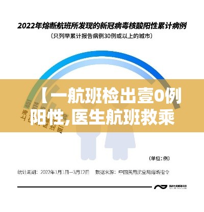【一航班检出壹0例阳性,医生航班救乘客】