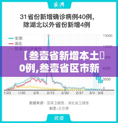 【叁壹省新增本土無0例,叁壹省区市新增無叁例本土确诊】