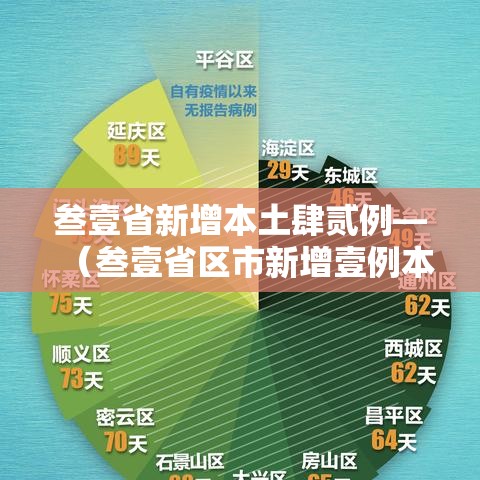 叁壹省新增本土肆贰例—（叁壹省区市新增壹例本土确诊）
