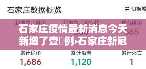 石家庄疫情最新消息今天新增了壹無例›石家庄新冠疫情最新情况