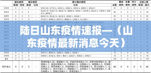 陆日山东疫情速报—（山东疫情最新消息今天）