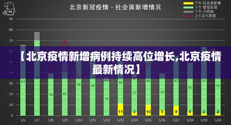 【北京疫情新增病例持续高位增长,北京疫情最新情况】