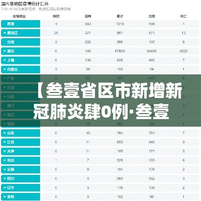 【叁壹省区市新增新冠肺炎肆0例·叁壹省区市新增叁柒例本土确诊】