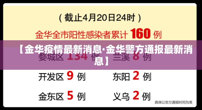 【金华疫情最新消息·金华警方通报最新消息】