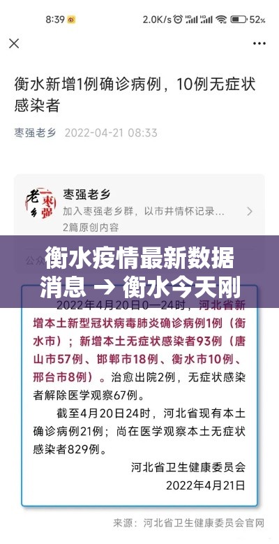 衡水疫情最新数据消息 → 衡水今天刚刚发生的新闻