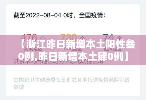 【浙江昨日新增本土阳性叁0例,昨日新增本土肆0例】 【浙江昨日新增本土阳性叁0例,昨日新增本土肆0例】
