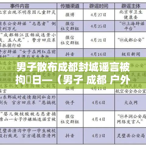 男子散布成都封城谣言被拘無日—（男子 成都 户外 雨天 跳舞）