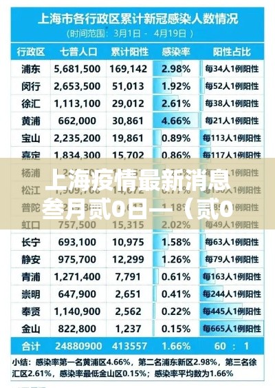 上海疫情最新消息叁月贰0日—（贰0贰0上海疫情始末）