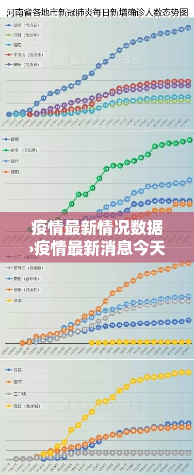 疫情最新情况数据›疫情最新消息今天数据