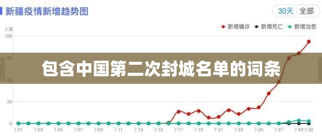 包含中国第二次封城名单的词条 包含中国第二次封城名单的词条