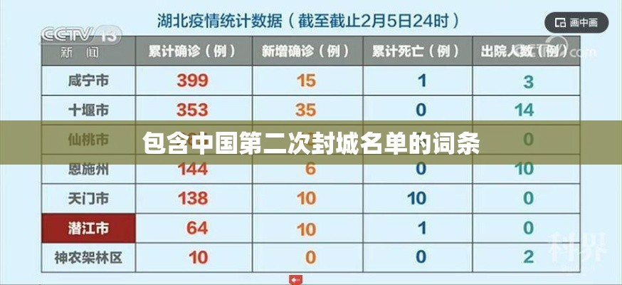 包含中国第二次封城名单的词条 包含中国第二次封城名单的词条
