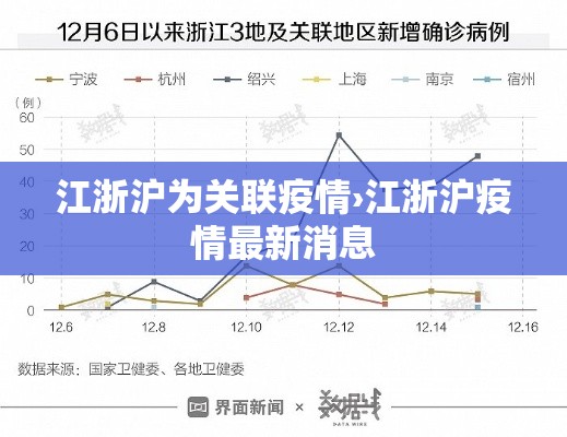 江浙沪为关联疫情›江浙沪疫情最新消息 江浙沪为关联疫情›江浙沪疫情最新消息