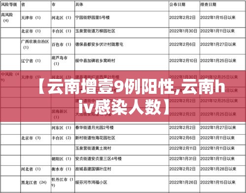 【云南增壹9例阳性,云南hiv感染人数】