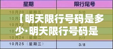 【明天限行号码是多少·明天限行号码是多少郑州】