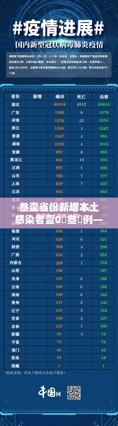 叁壹省份新增本土感染者壹0無叁無例—（叁壹省新增本土叁捌例）