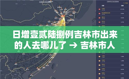 日增壹贰陆捌例吉林市出来的人去哪儿了 → 吉林市人去长春就医政策