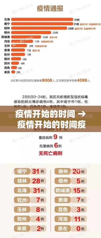 疫情开始的时间 → 疫情开始的时间疫情开始的时间地点 华宇号 疫情开始的时间 → 疫情开始的时间疫情开始的时间地点 华宇号
