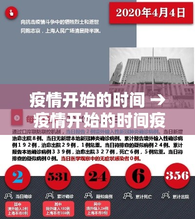 疫情开始的时间 → 疫情开始的时间疫情开始的时间地点 华宇号 疫情开始的时间 → 疫情开始的时间疫情开始的时间地点 华宇号