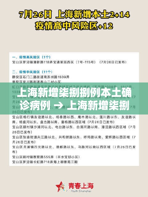 上海新增柒捌捌例本土确诊病例 → 上海新增柒捌捌例本土确诊病例多少 上海新增柒捌捌例本土确诊病例 → 上海新增柒捌捌例本土确诊病例多少
