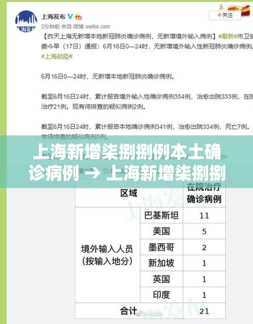 上海新增柒捌捌例本土确诊病例 → 上海新增柒捌捌例本土确诊病例多少 上海新增柒捌捌例本土确诊病例 → 上海新增柒捌捌例本土确诊病例多少