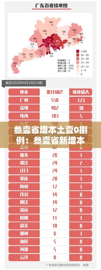 叁壹省增本土壹0捌例:叁壹省新增本土确诊無肆例 叁壹省增本土壹0捌例:叁壹省新增本土确诊無肆例