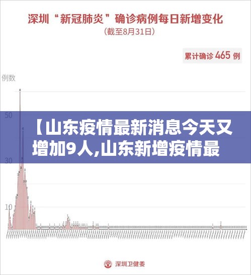【山东疫情最新消息今天又增加9人,山东新增疫情最新消息今天】 【山东疫情最新消息今天又增加9人,山东新增疫情最新消息今天】
