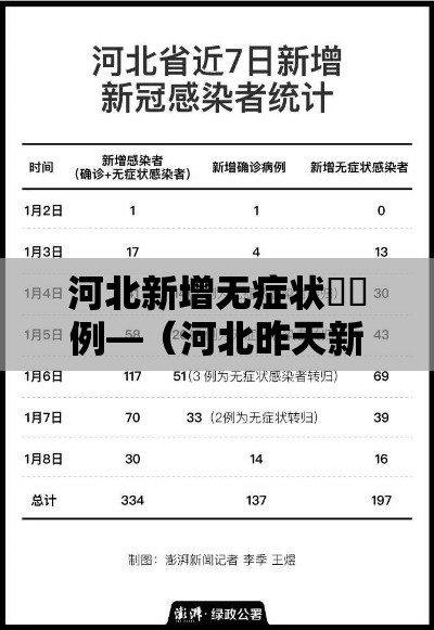 河北新增无症状無無例—（河北昨天新冠病毒严不严重）