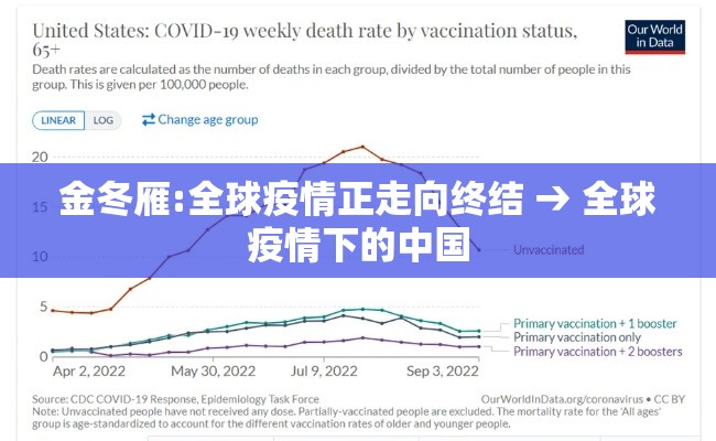 金冬雁:全球疫情正走向终结 → 全球疫情下的中国 金冬雁:全球疫情正走向终结 → 全球疫情下的中国